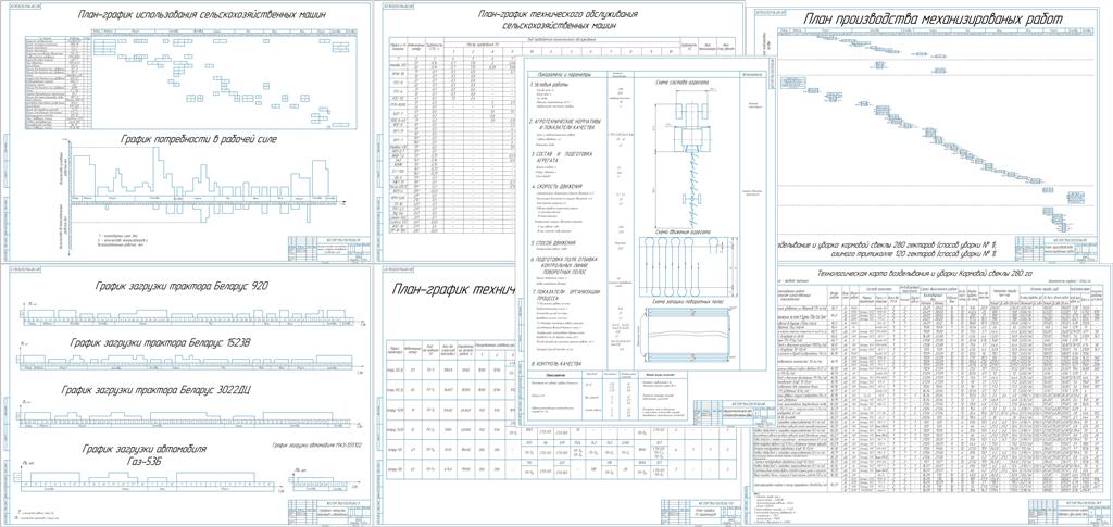 Чертеж Расчет состава и планирование использования машинно-тракторного парка подразделения с/х предприятия для выполнения заданного объема работы с разработкой операционной технологии вспашки агрегатом в составе Беларус 3022ДЦ и ППО-8-40
