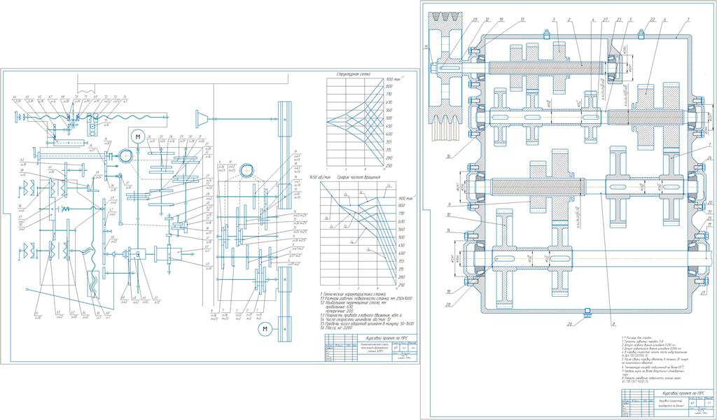 Чертеж Проектирование коробки скоростей станка фрезерной группы