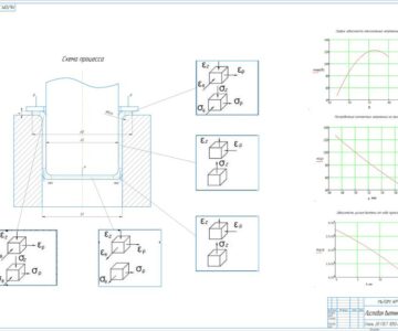 Чертеж Анализ процесса листовой вытяжки