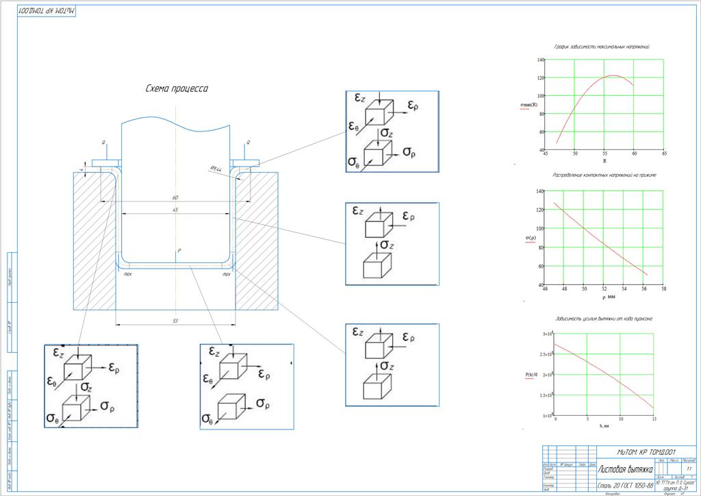 Чертеж Анализ процесса листовой вытяжки