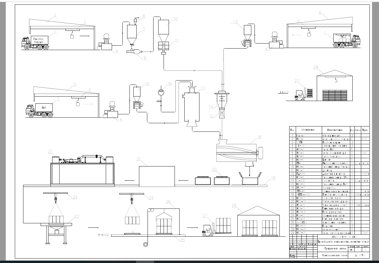 Чертеж «Производство пеногипсовых блоков методом сухой минерализации пены»