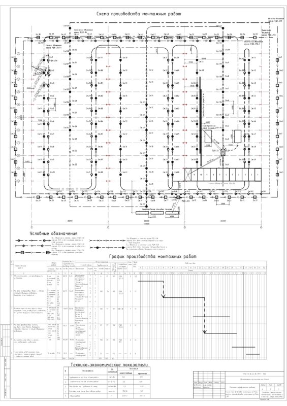 Чертеж Разработка технологической карты на монтаж конструкций одноэтажного про-мышленного здания