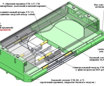 3D модель Модульные корпуса для печатных плат, серия UM