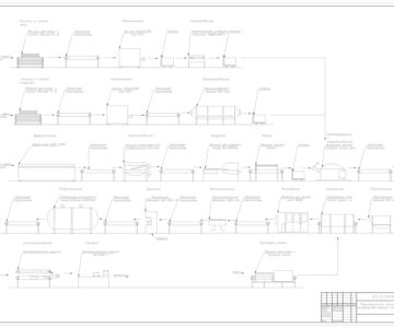 Чертеж Линия производства рыбного паштета