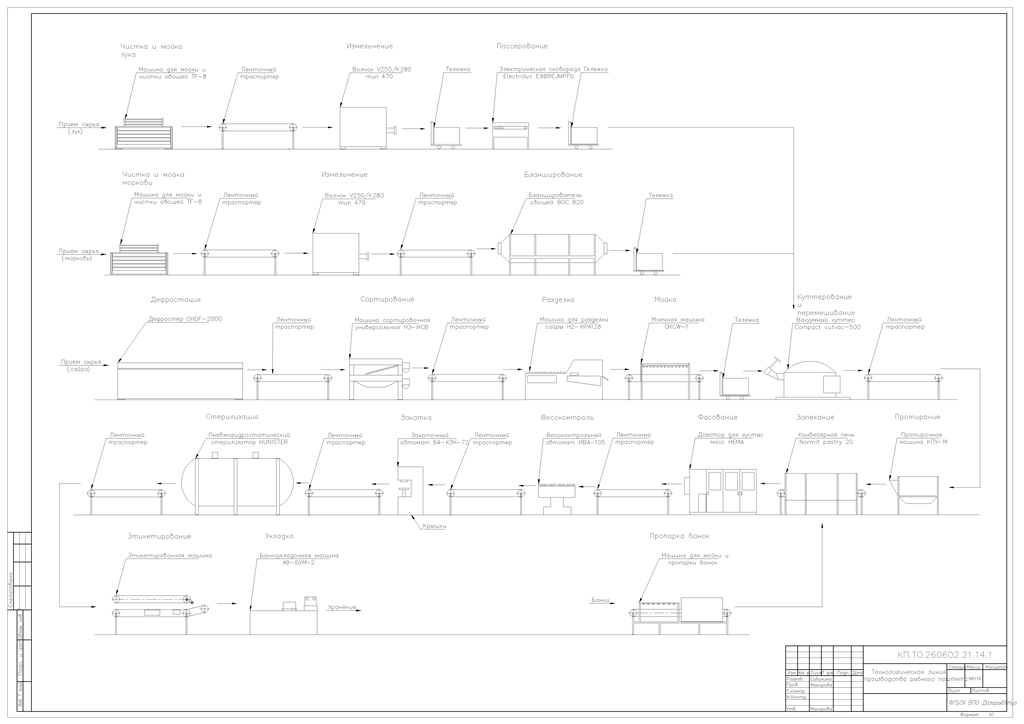 Чертеж Линия производства рыбного паштета