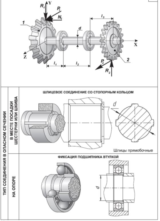 Чертеж Расчет на статическую и циклическую прочность и жесткость вала коническо-цилиндрической передачи