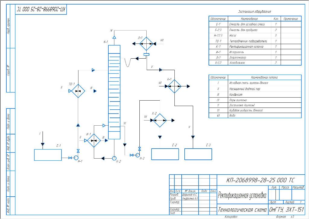 Чертеж Расчёт ректификационной колонны (ацетон - бензол)