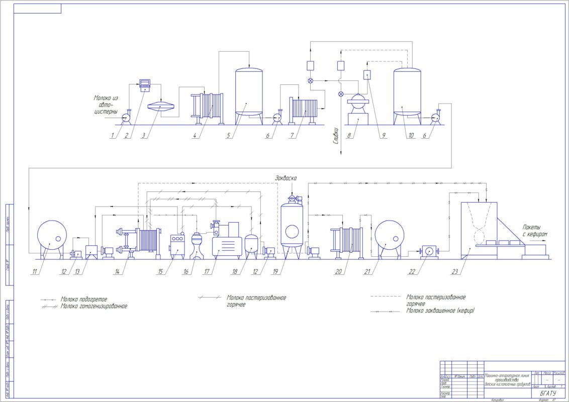 Чертеж Технологический процесс производства детских кисломолочных продуктов