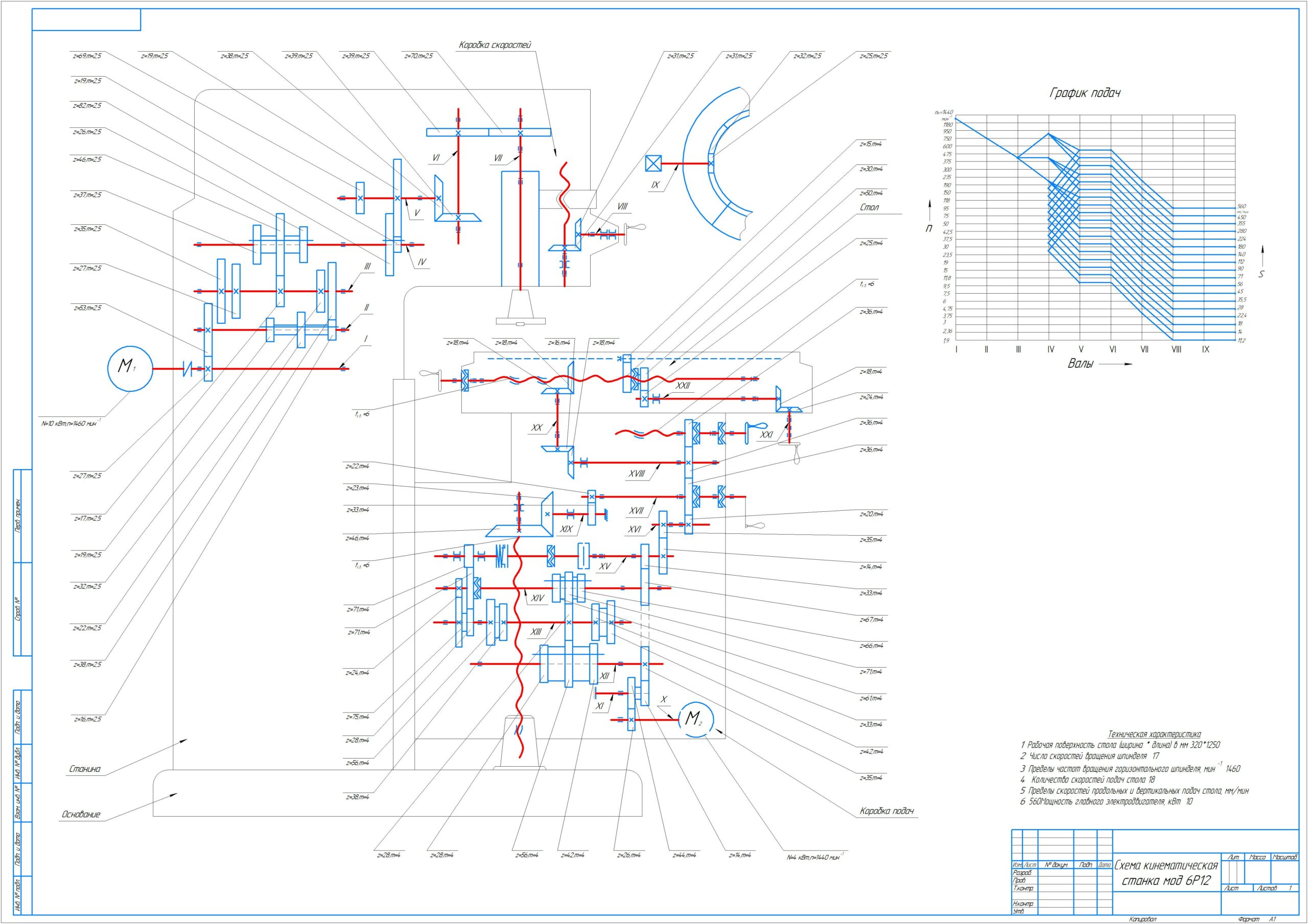 Чертеж Схема кинематическая станка мод 6Р12