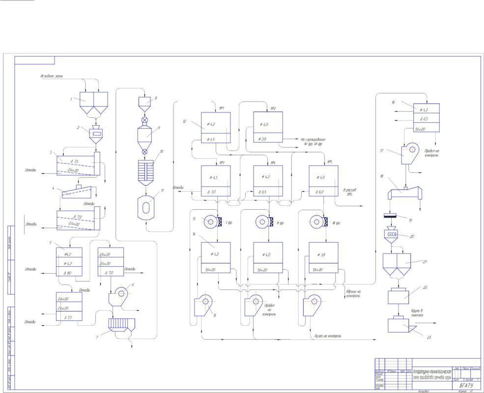 Чертеж Технологический процесс производства гречневой крупы