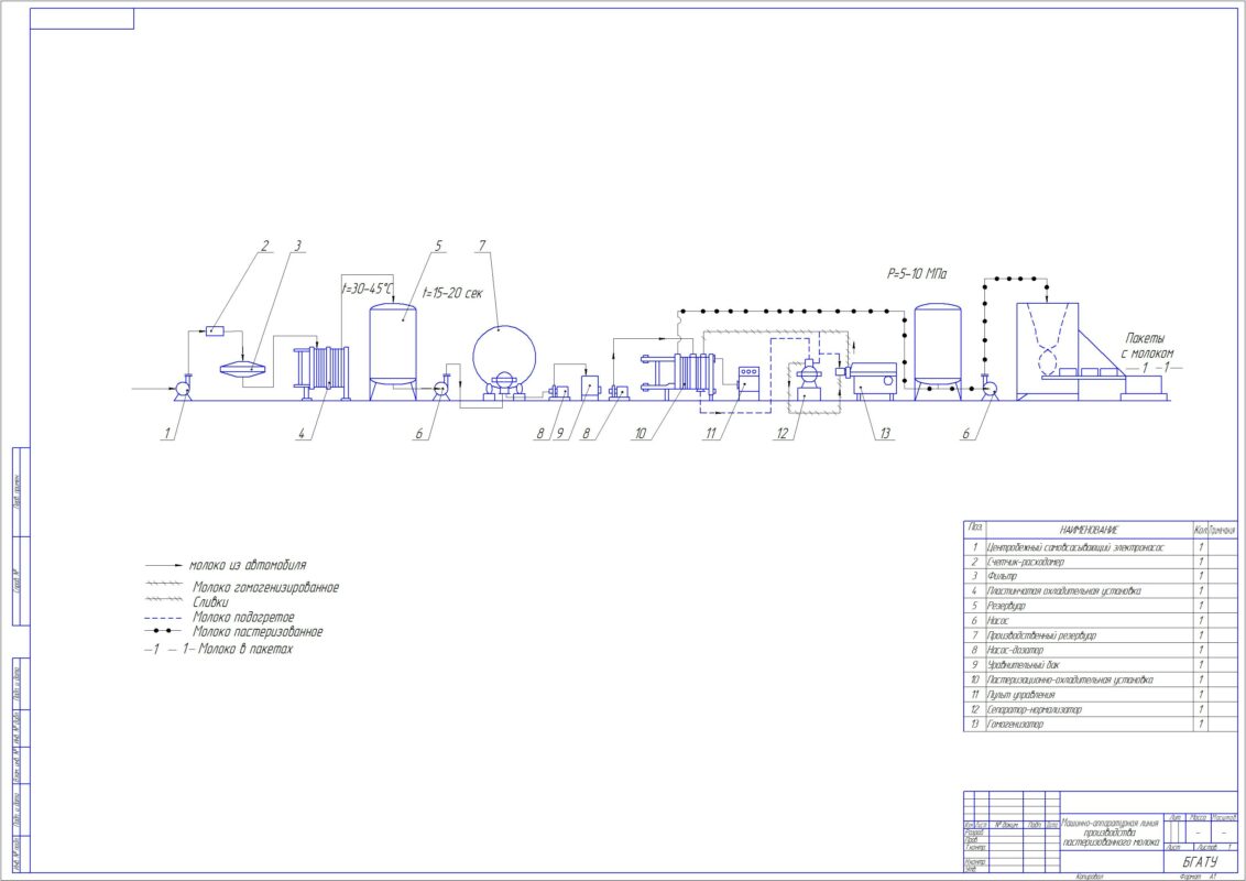 Чертеж Технологический процесс производства пастеризованного молока