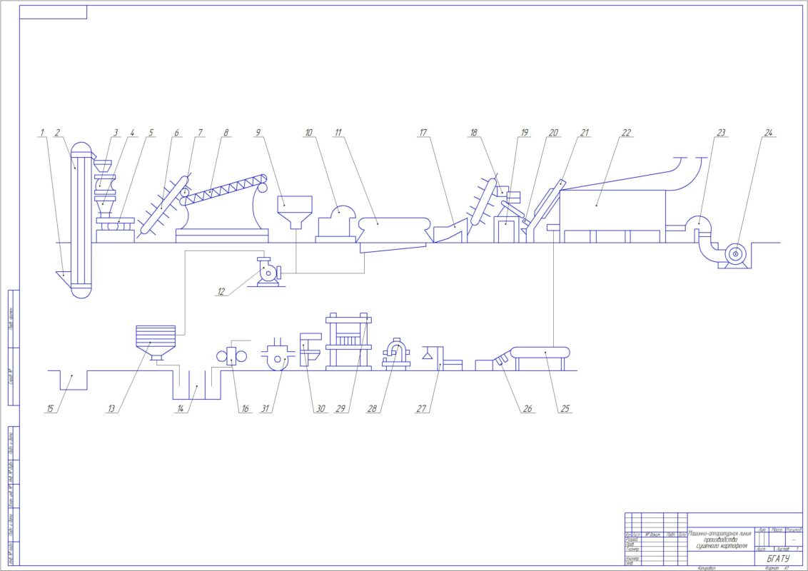 Чертеж Технологический процесс производства сушеного картофеля