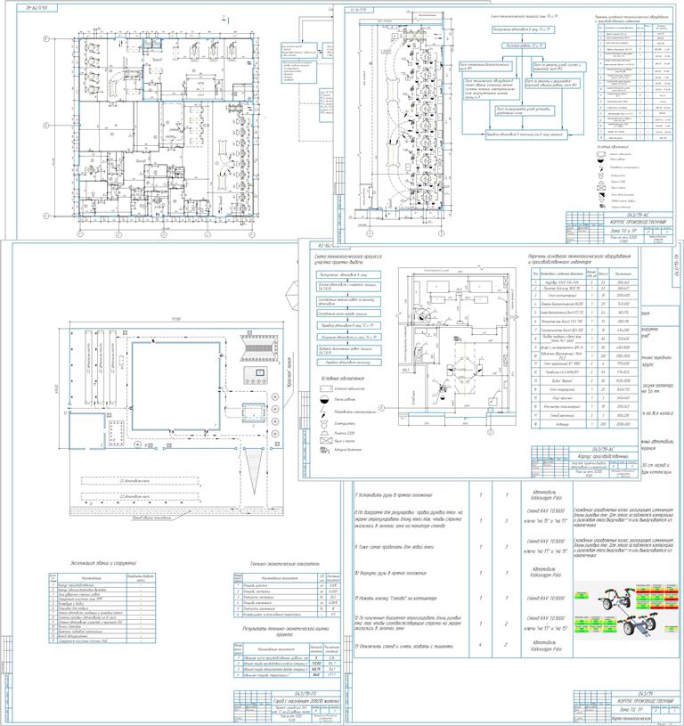 Чертеж «Проект городской ОАС категории «С» с разработкой зоны ТО и ТР, зоны приемки-выдачи с клиентской и технологического процесса на ТР передней подвески автомобиля VW POLO с последующей регулировкой установки углов управляемых колес и составлением заказ-наряда»