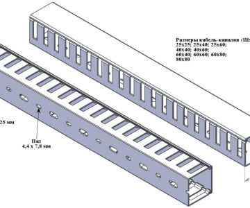 3D модель Кабельные каналы перфорированные серии "Импакт"