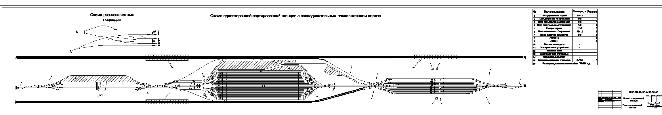 Чертеж Проект сортировочной горки