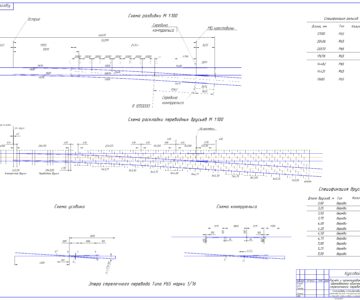 Чертеж Расчет и проектирование рельсовой колеи и одиночного стрелочного перевода