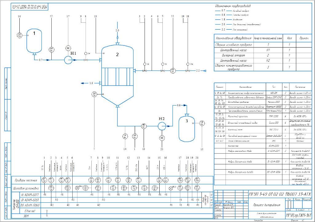 Чертеж Разработка схемы автоматизации однокорпусной выпарной установки