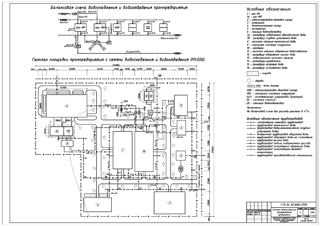 Чертеж Система водоснабжения промышленного предприятия (Генплан п/п (М 1:1000) – Вариант №3.)