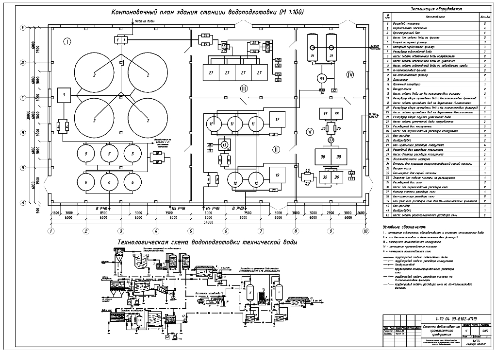 Чертеж Система водоснабжения промышленного предприятия (Генплан п/п (М 1:1000) – Вариант №3.)