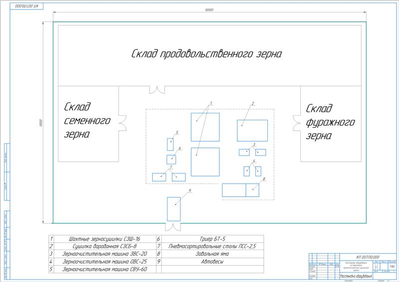Чертеж Проектирование зерноочистительно-сушильного комплекса