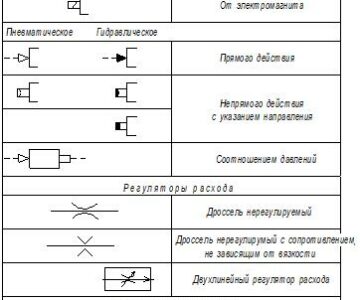 Чертеж Условные обозначения гидравлических элементов