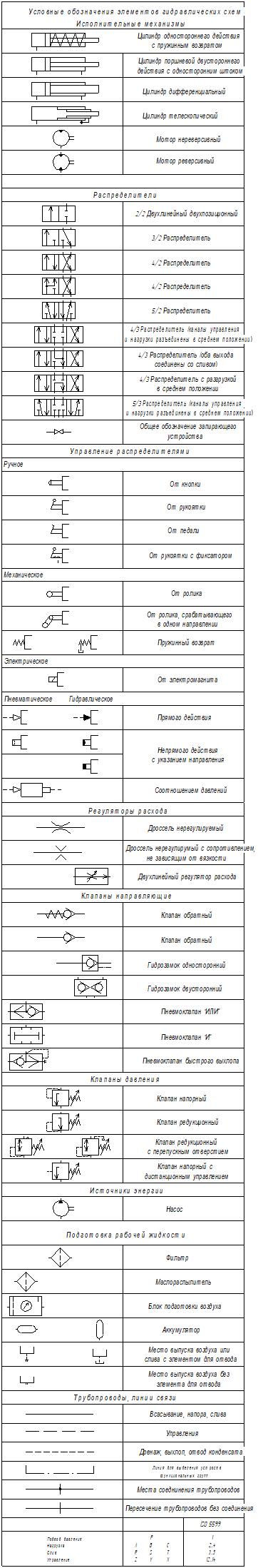 Чертеж Условные обозначения гидравлических элементов