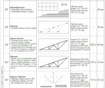 Чертеж Технологическая карта процесса сборки и сварки фермы