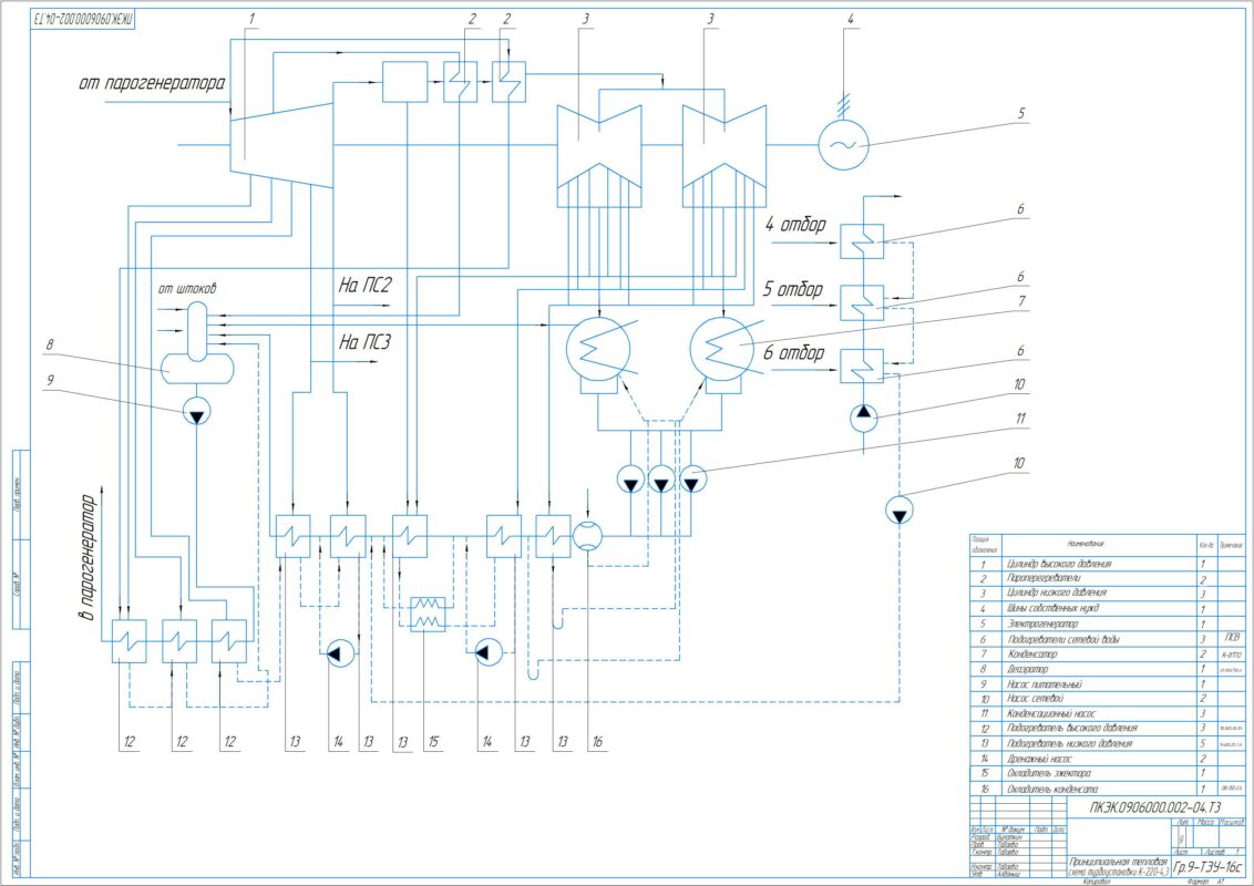 Чертеж Принципиальная тепловая схема турбоустановки К-220-4,3