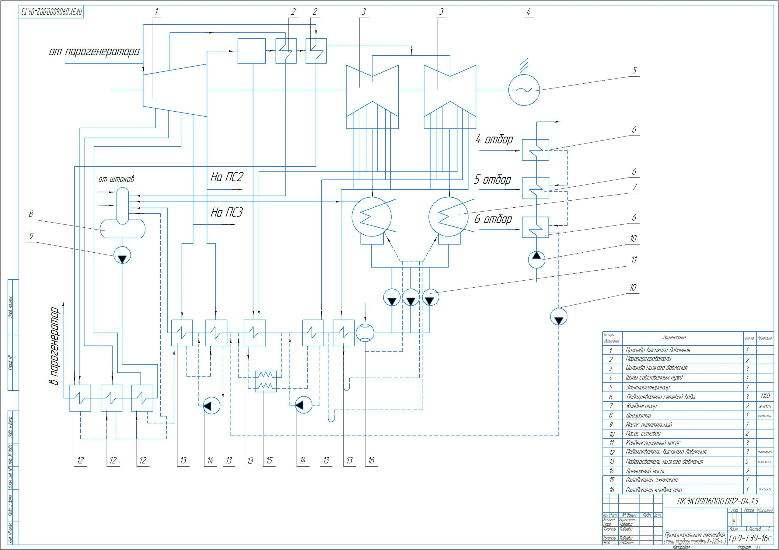 Чертеж Принципиальная тепловая схема турбоустановки К-220-4,3