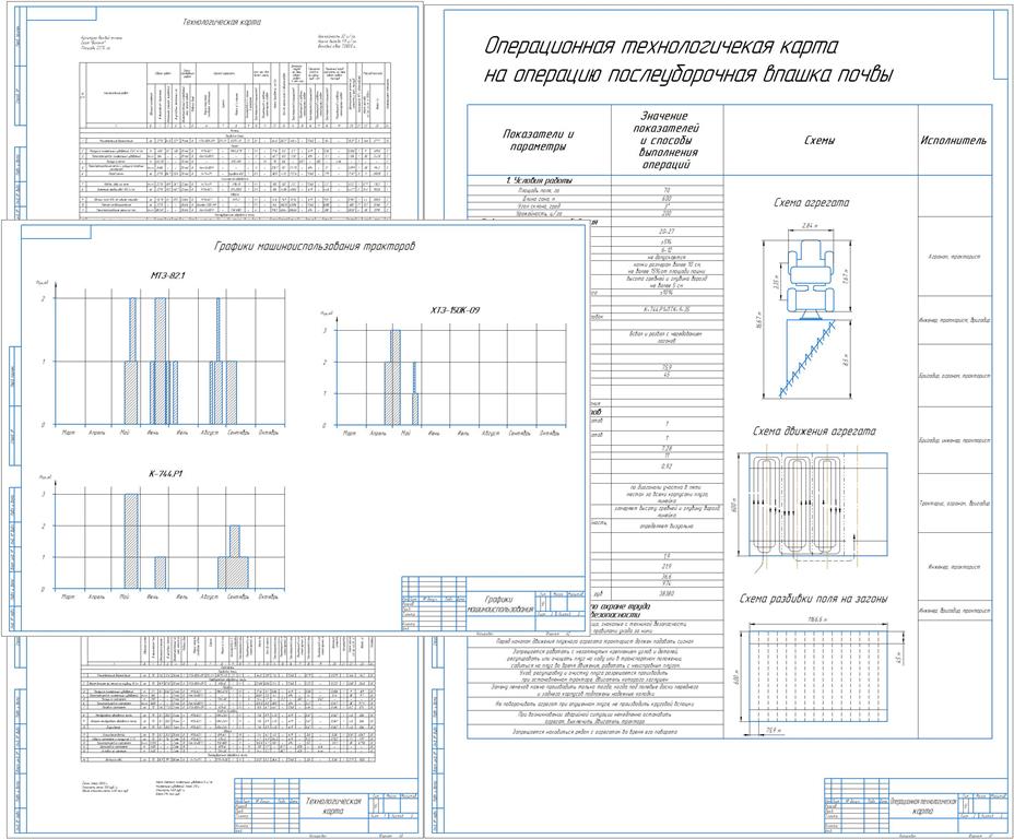 Чертеж Проектирование и анализ работы машинно-тракторного парка