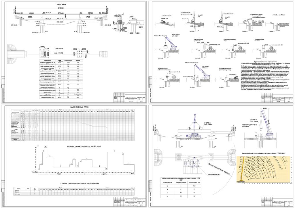 Чертеж Проект производства работ по строительству железобетонного железнодорожного моста в г. Астрахань