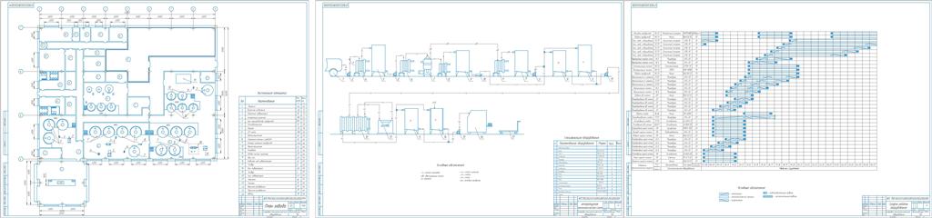 Чертеж Проект по производству питьевого молока и ряженки