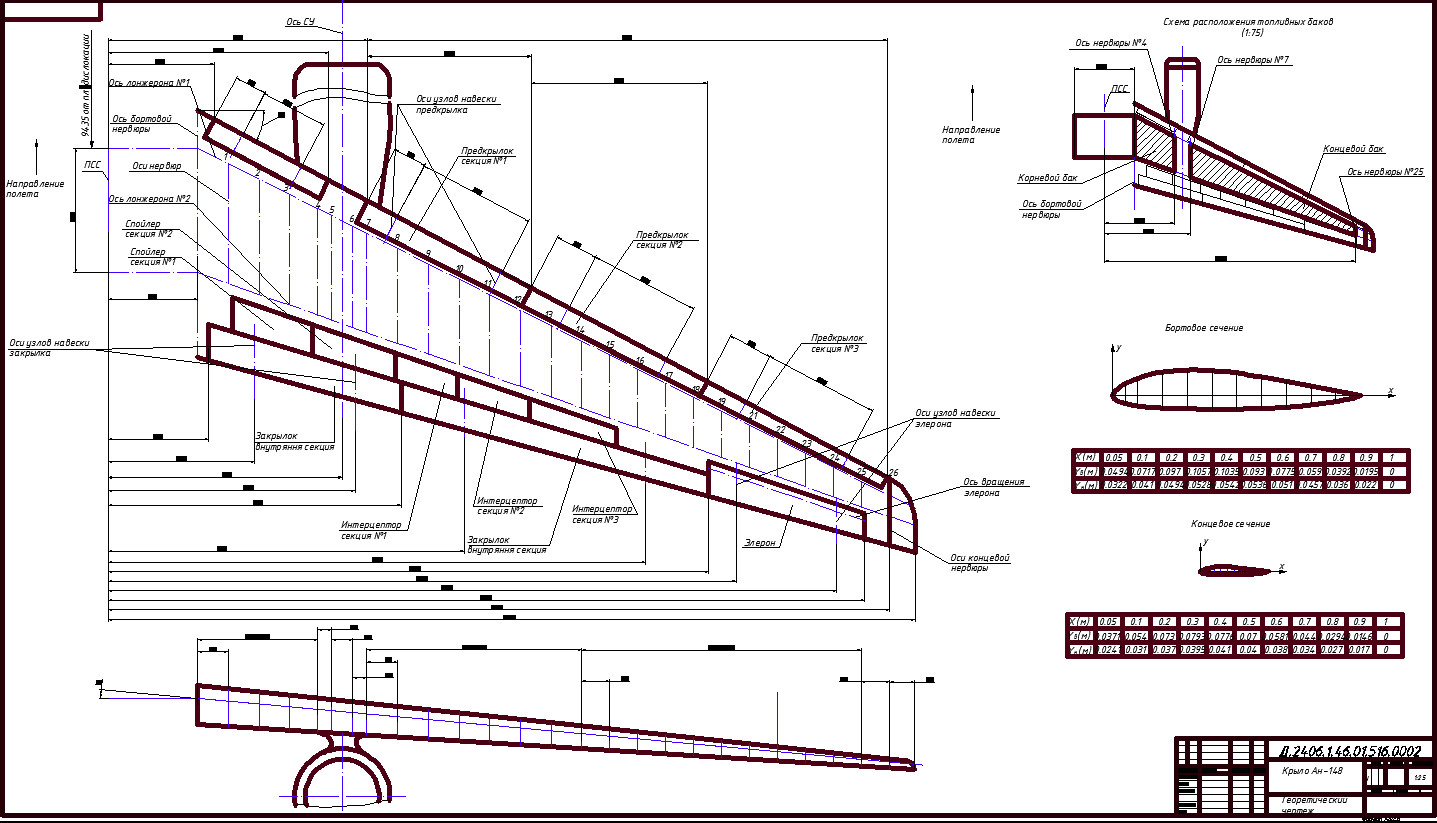 Чертеж Схема крыла Ан 148
