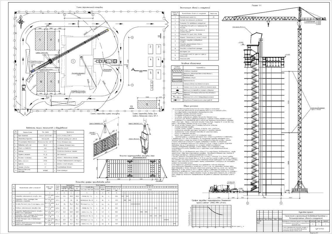 Чертеж Проект производства работ на возведение надземной части 25-этажного здания из монолитного железобетона