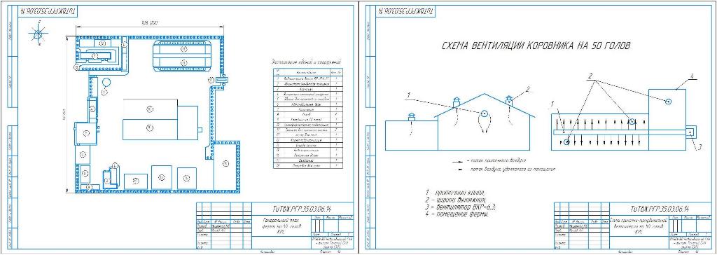 Чертеж Механизация животноводческой фермы крестьянско-фермерского хозяйства на 50 голов с разработкой приточно-принудительной вентиляции