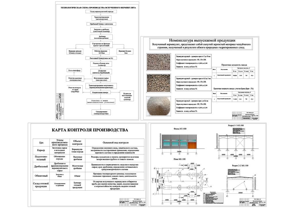 Чертеж Завод по производству вермикулита мощностью 700 тыс.м³/год