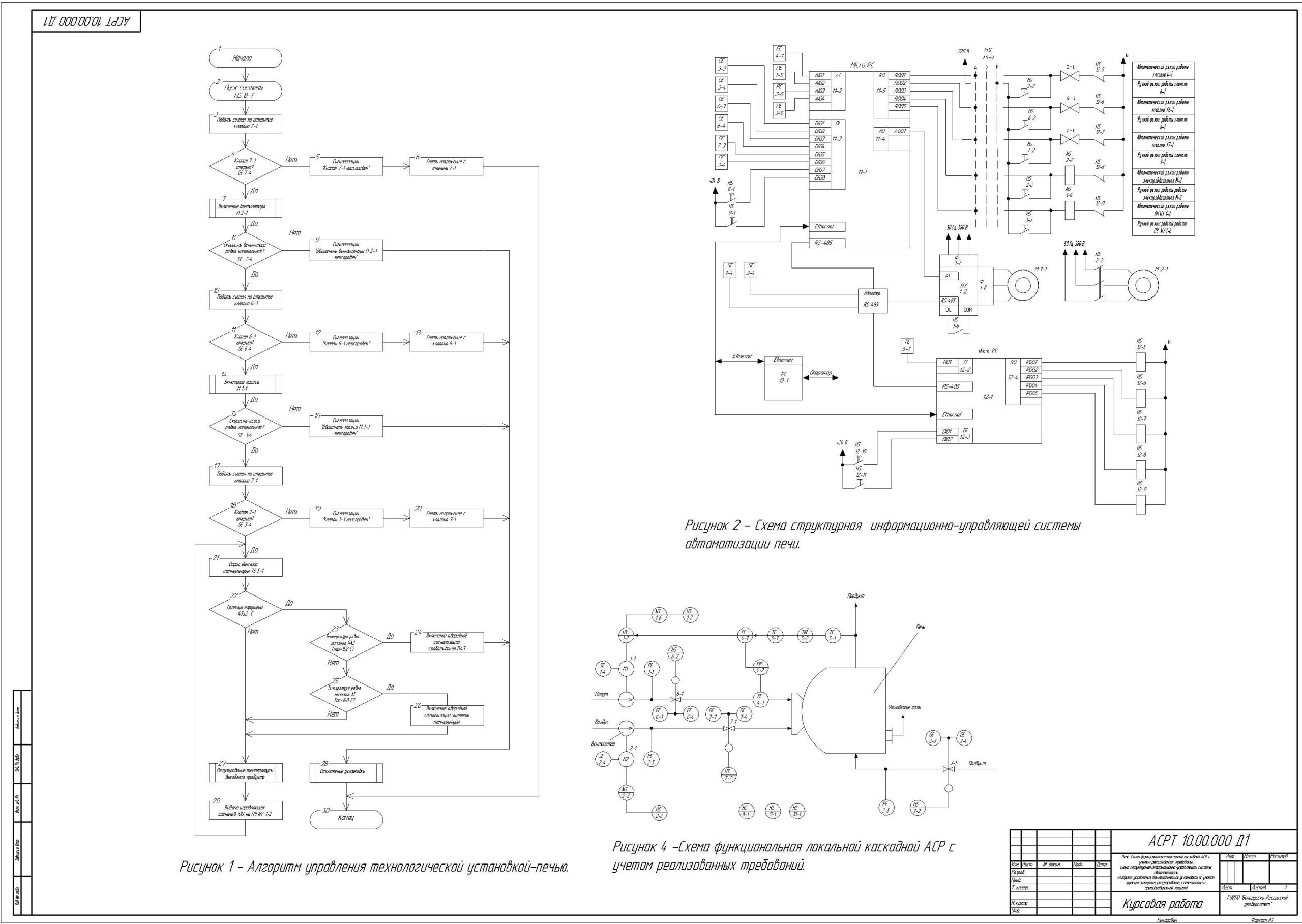 Чертеж Разработка информационно-управляющей системы автоматизации печи.