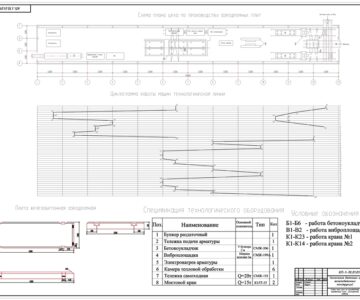 Чертеж Технологическая линия по производству железобетонных изделий (аэродромных плит)
