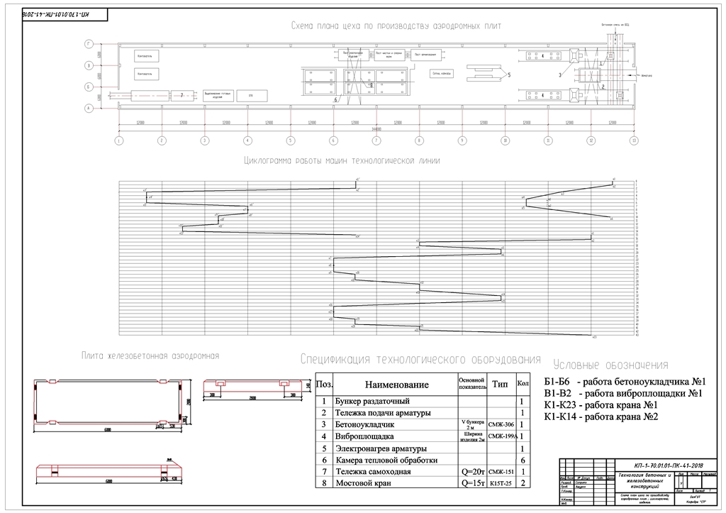 Чертеж Технологическая линия по производству железобетонных изделий (аэродромных плит)