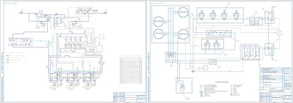 Чертеж Подбор основного оборудования ЛПДС и КС (Продукт - Арланская нефть)