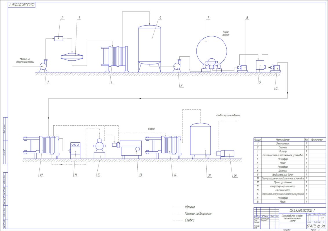 Чертеж Чертеж технологической линии производства сливок