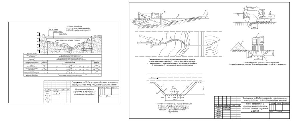 Чертеж Сооружение подводного перехода магистрального газопровода траншейным методом