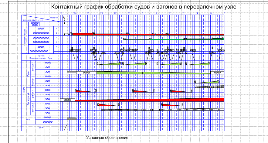 Чертеж Контактный план-график перевалочного узла