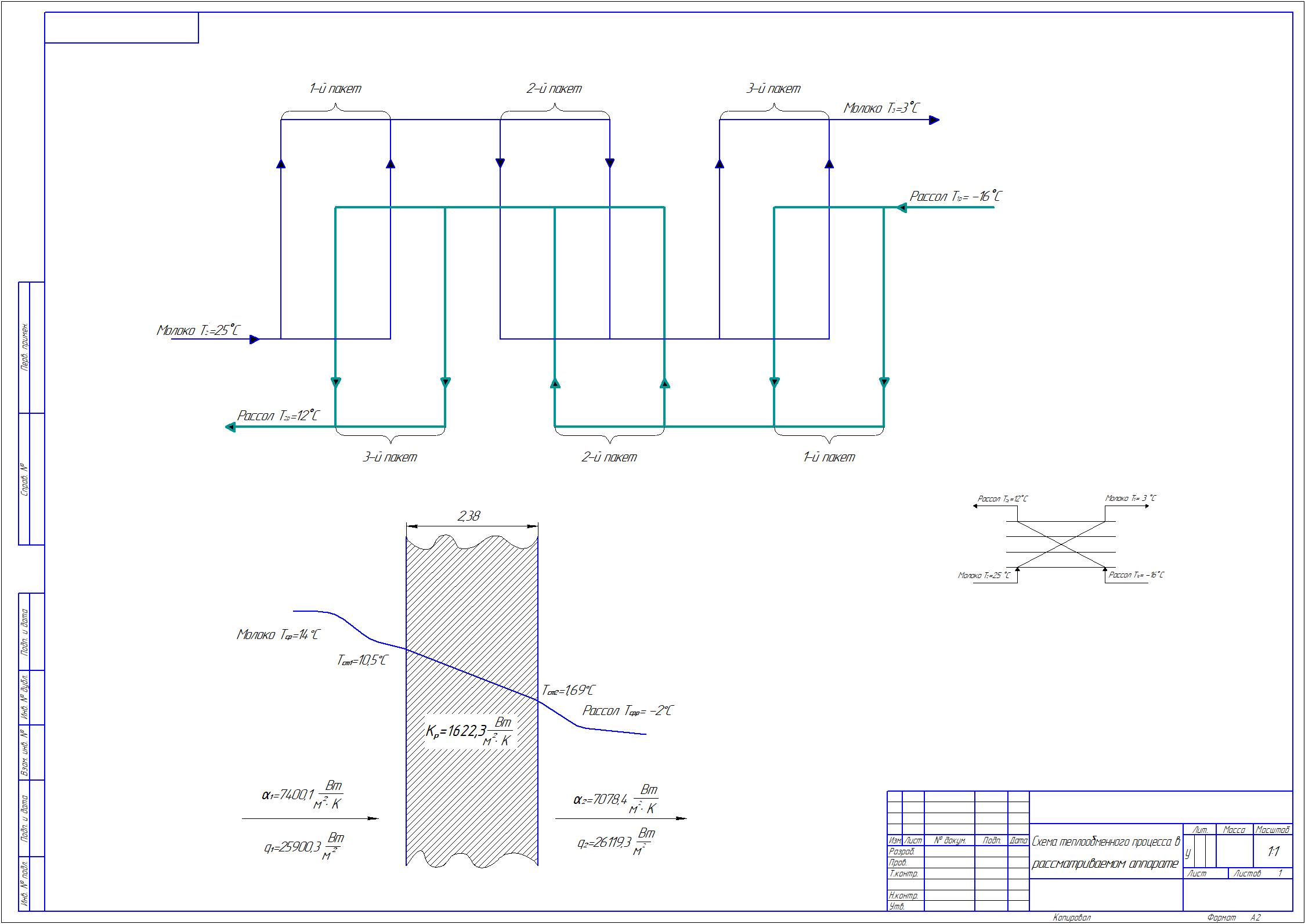 Чертеж "Процесс охлаждения молока с расчетом секции пластинчатого теплообменника"