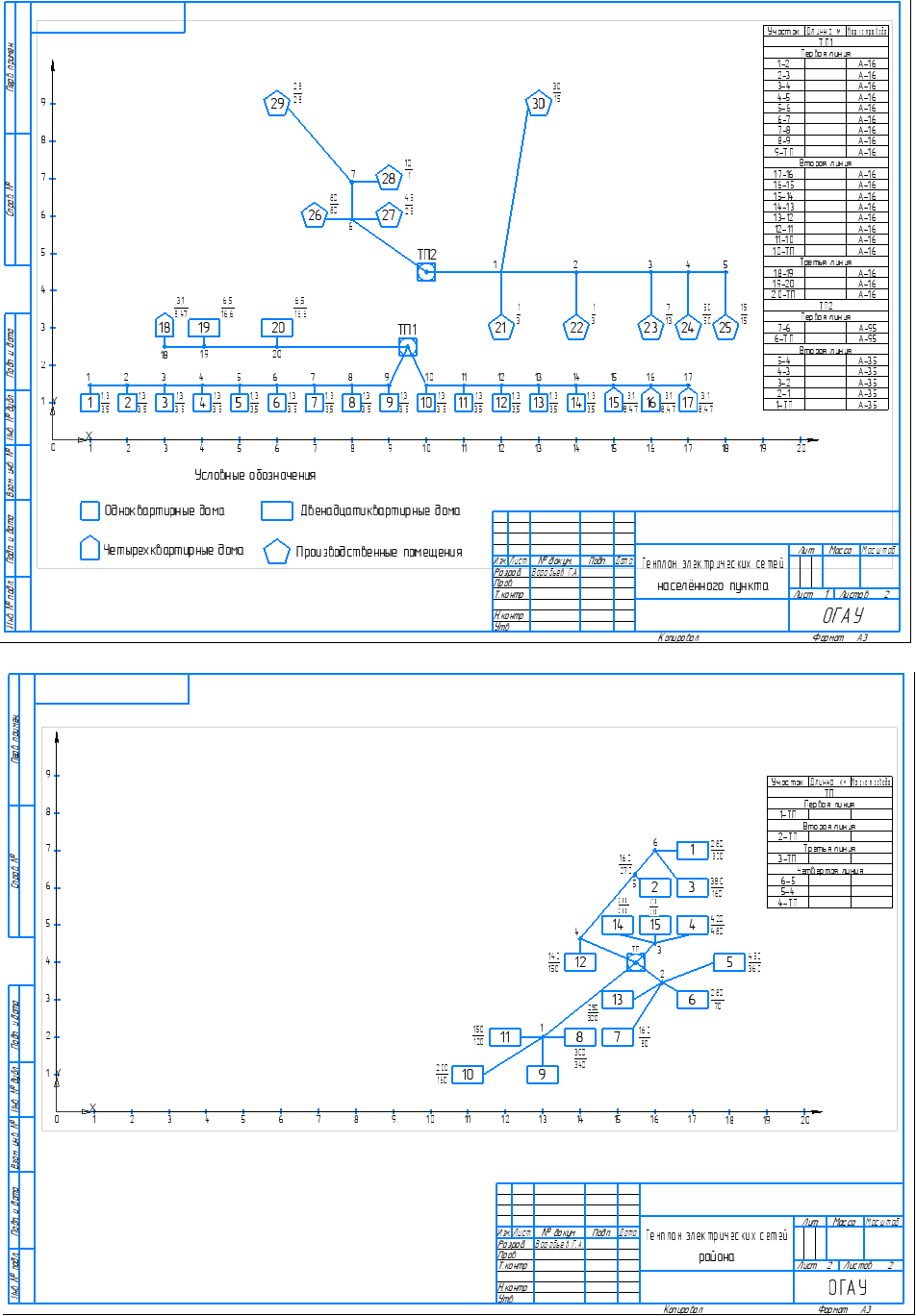 Чертеж Проектирование электрических сетей района