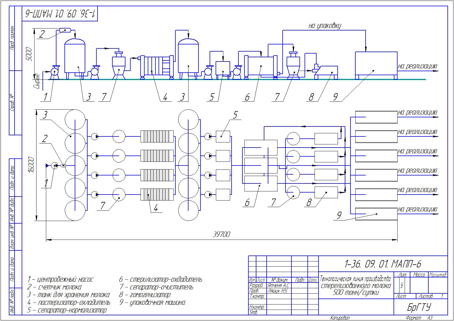 Чертеж Технологическая линия производства стерилизованного молока мощностью 500 тонн/сутки