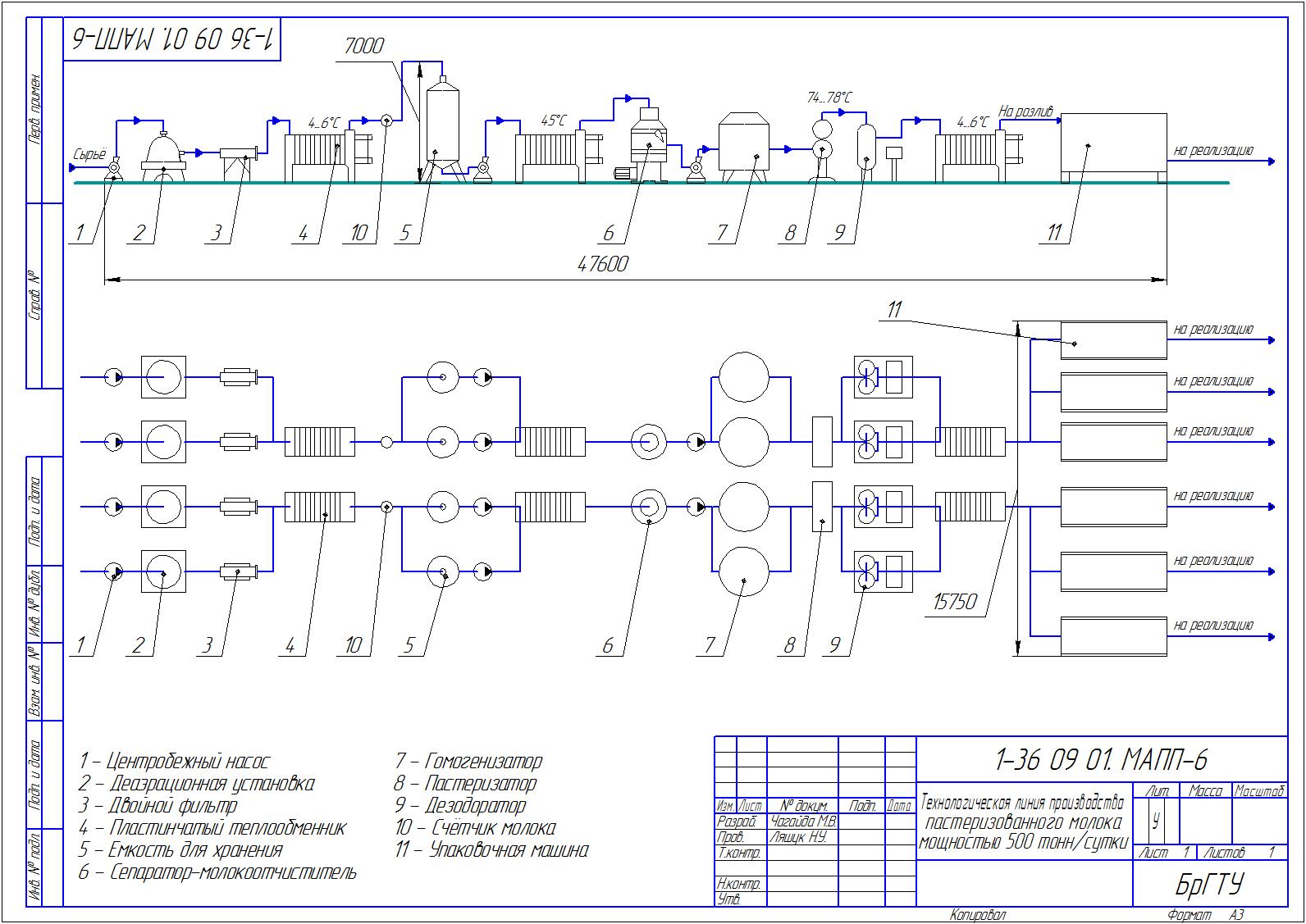 Чертеж Технологическая линия производства пастеризованного молока мощностью 500 тонн/сутки