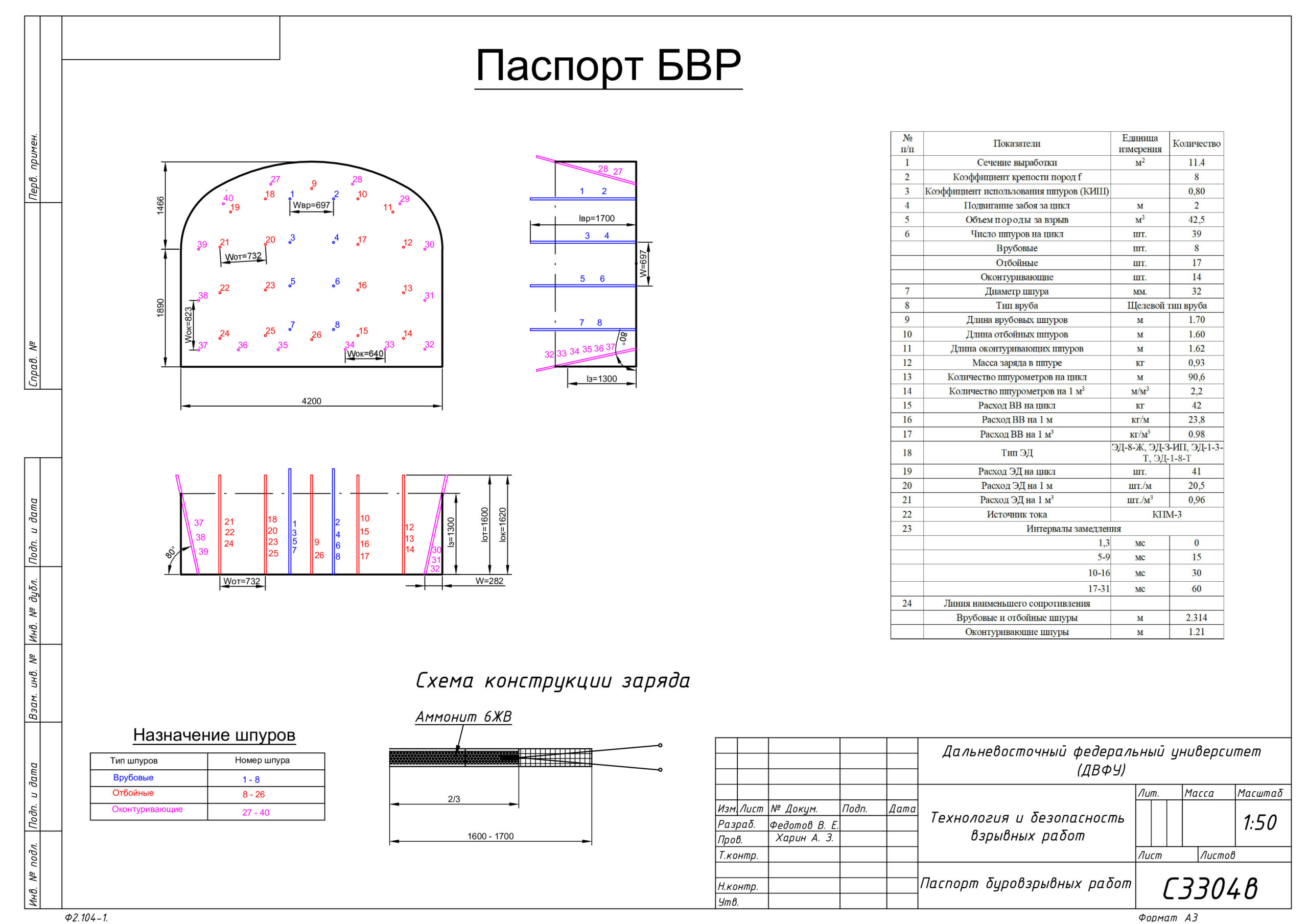 Чертеж Паспорт буровзрывных работ