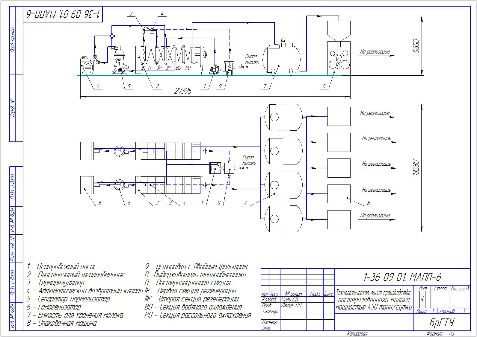 Чертеж Технологическая линия производства пастеризованного молока мощностью 450 тонн/сутки