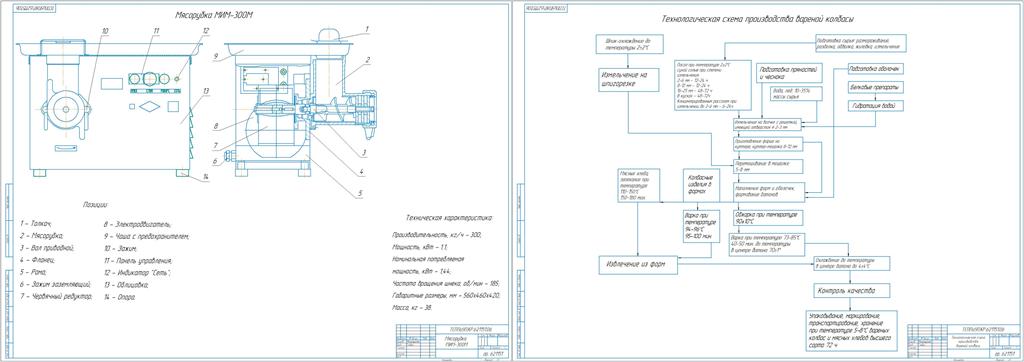 Чертеж Технология и оборудование для изготовления вареных колбас